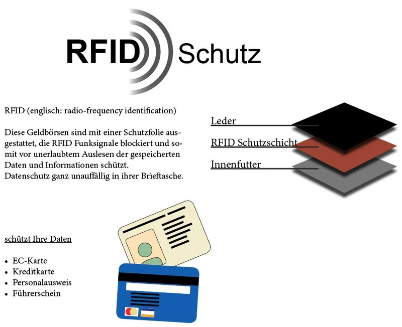 Geldbörse für Herren schwarz Rindsleder Querformat mit RFID Diebstahlschutz BP-1610-1-ITL-VT