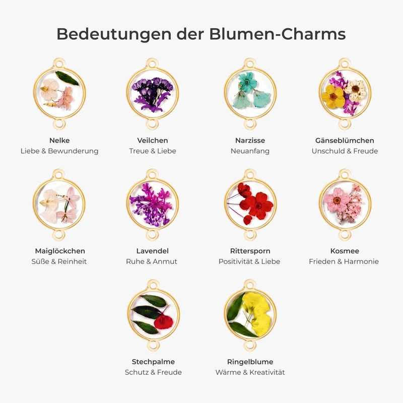 Geburtstein Geburtsblume - Personalisiertes Geschenk | Armband Für Männer Frauen